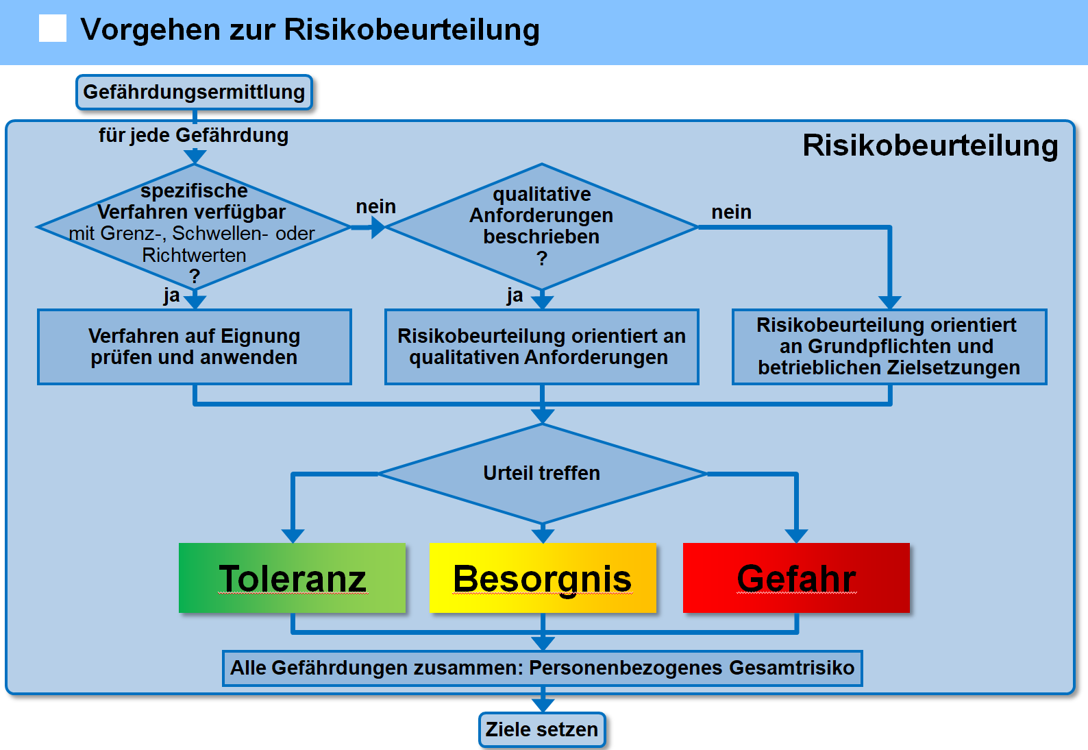 Gefährdungs-Beurteilung: Was die Sprache im Betrieb verrät